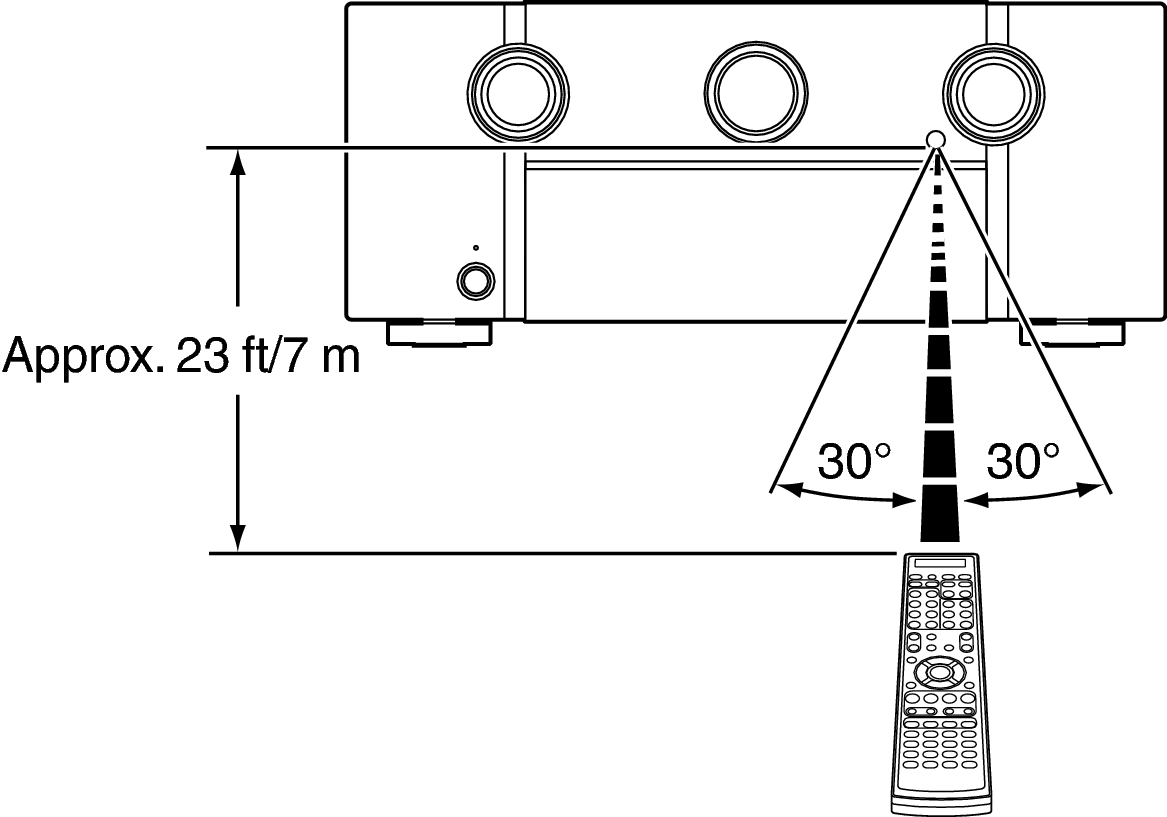 Use RC S82